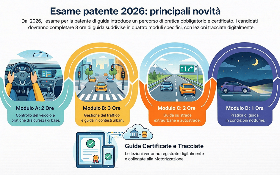 Esame della patente 2026: tutte le novità 
